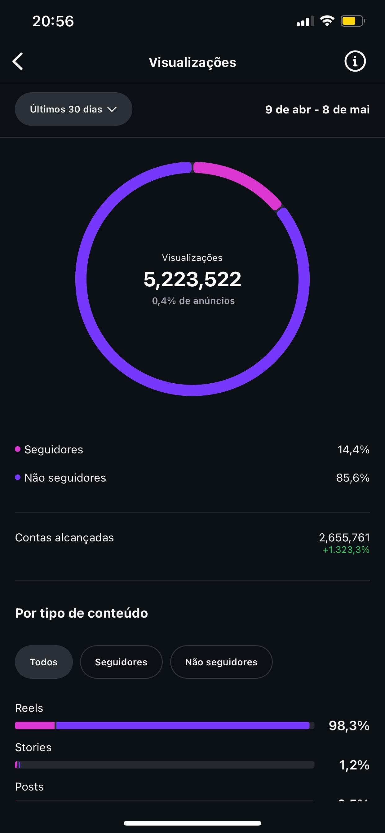 Conta Instagram de Motivação, Luxo e Empreendedorismo com 144K+ Seguidores | Alto Engajamento - Preview 6