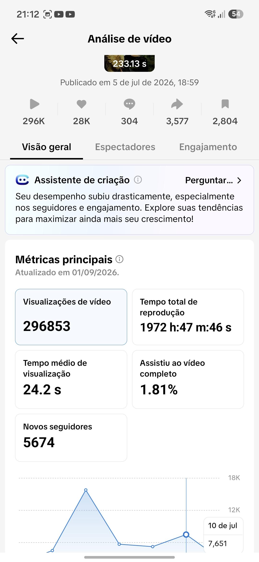 Conta Tiktok de Músicas com 10K+ Seguidores | Alto Engajamento - Preview 5