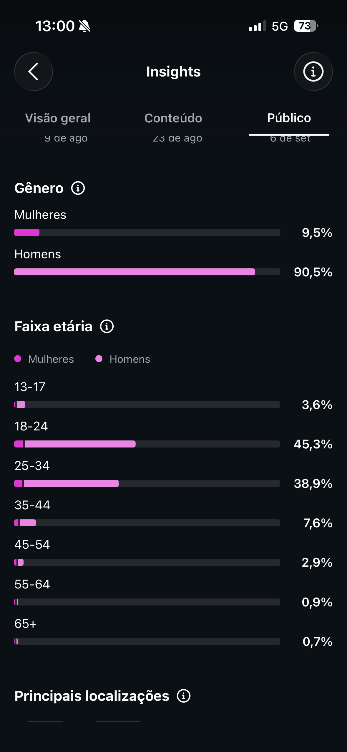 Conta Instagram de Entretenimento com 102K+ Seguidores | Alto Engajamento - Preview 3
