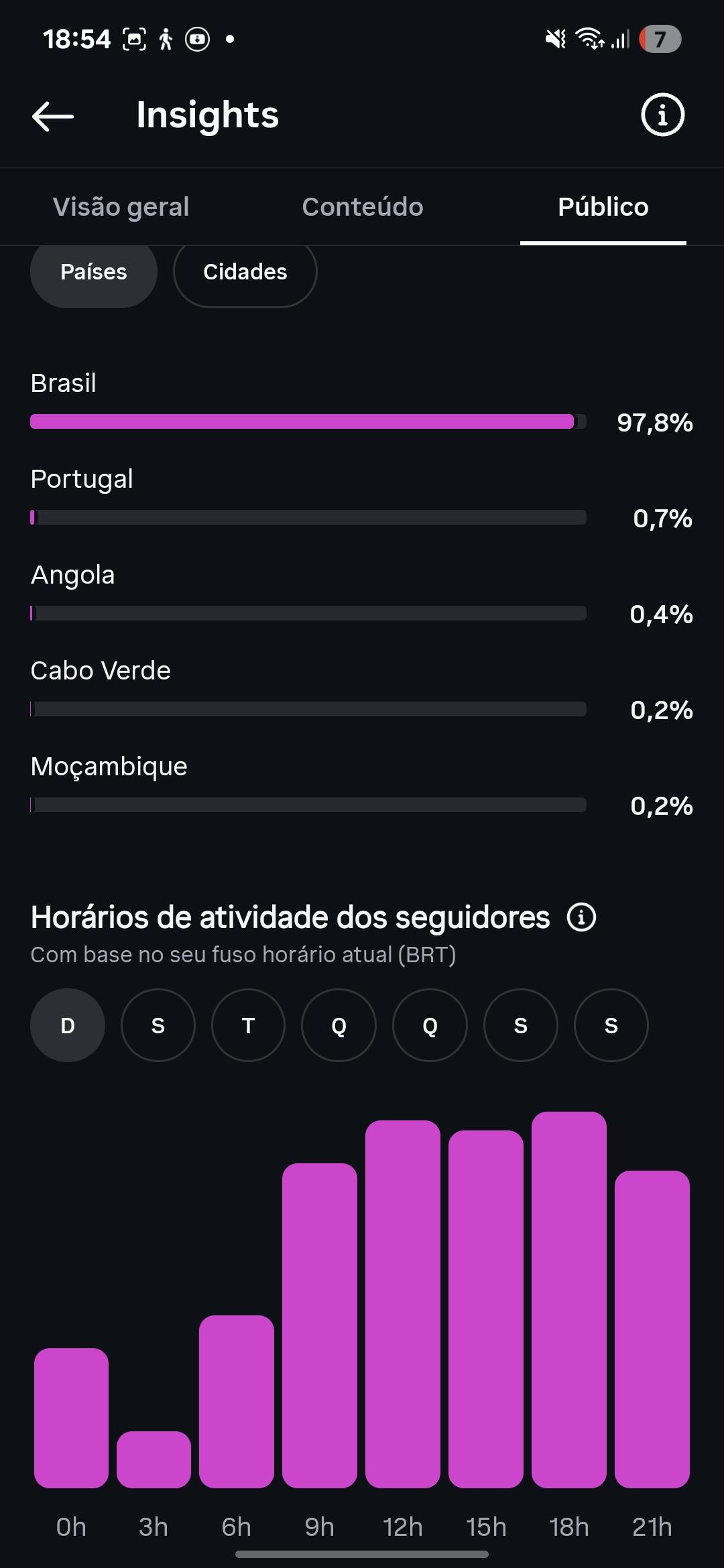 Conta Instagram de Entretenimento com 220K+ Seguidores | Alto Engajamento - Preview 6