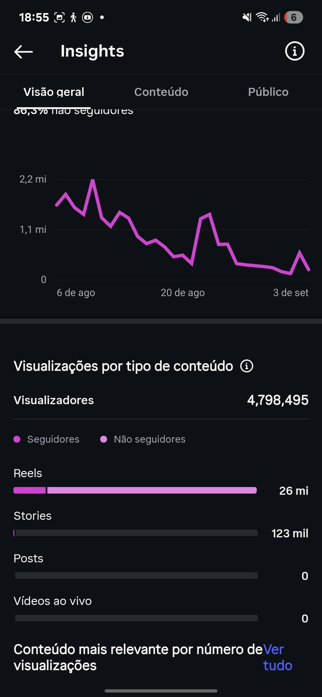 Conta Instagram de Entretenimento com 220K+ Seguidores | Alto Engajamento - Preview 11