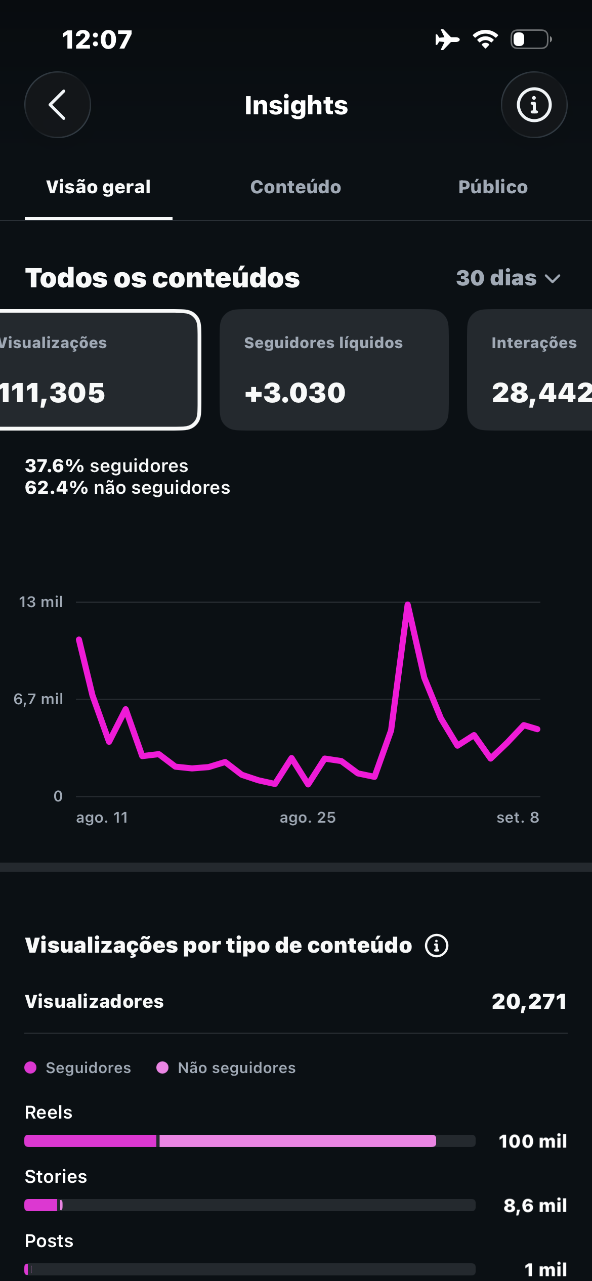 Conta Instagram de Entretenimento com 5K+ Seguidores - Preview 1