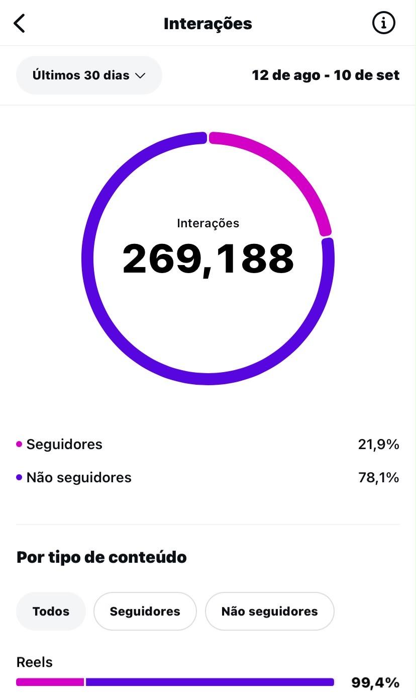 Conta Instagram de Entretenimento com 121K+ Seguidores | Alto Engajamento • Muito Ativa - Preview 2