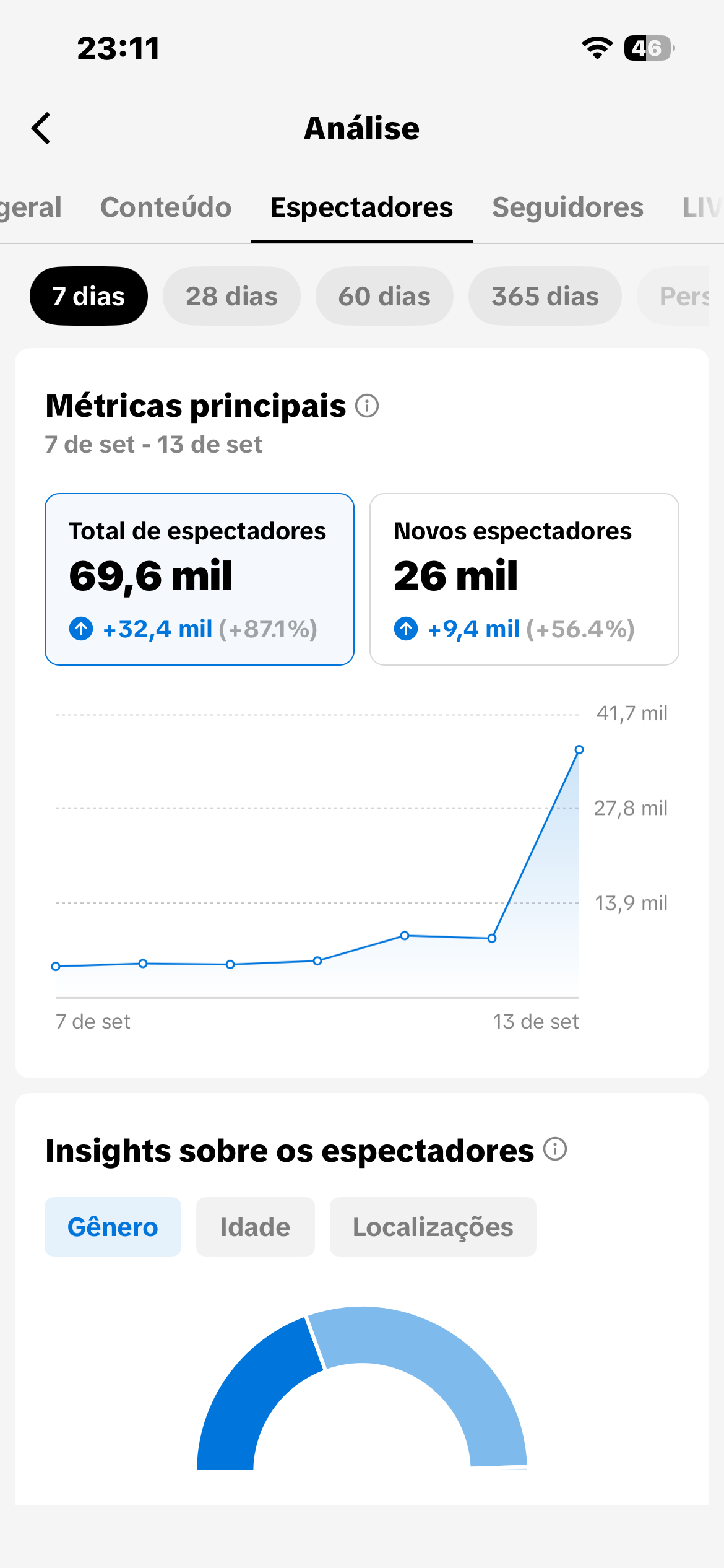Conta Tiktok de Entretenimento com 92K+ Seguidores - Preview 5