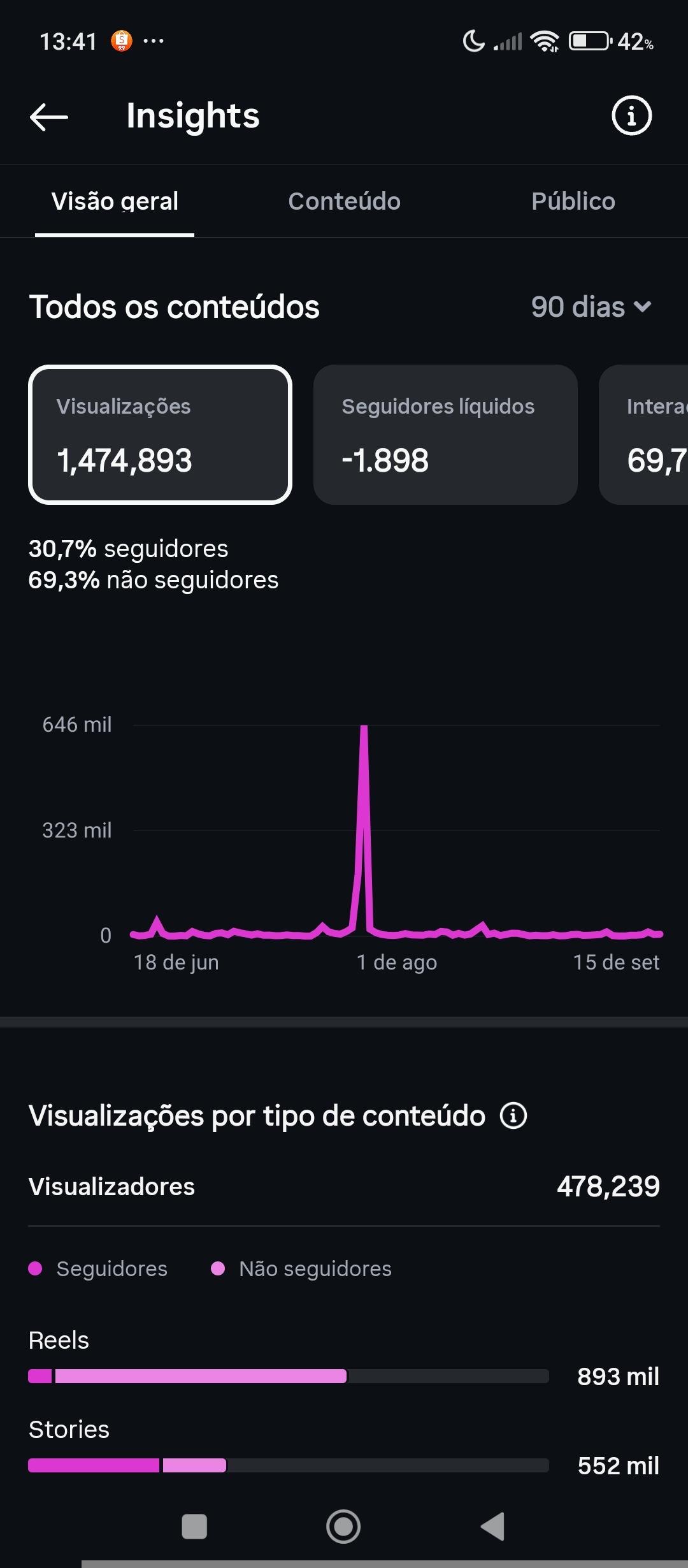 Conta Instagram de Entretenimento com 37K+ Seguidores | Muito Ativa - Preview 1
