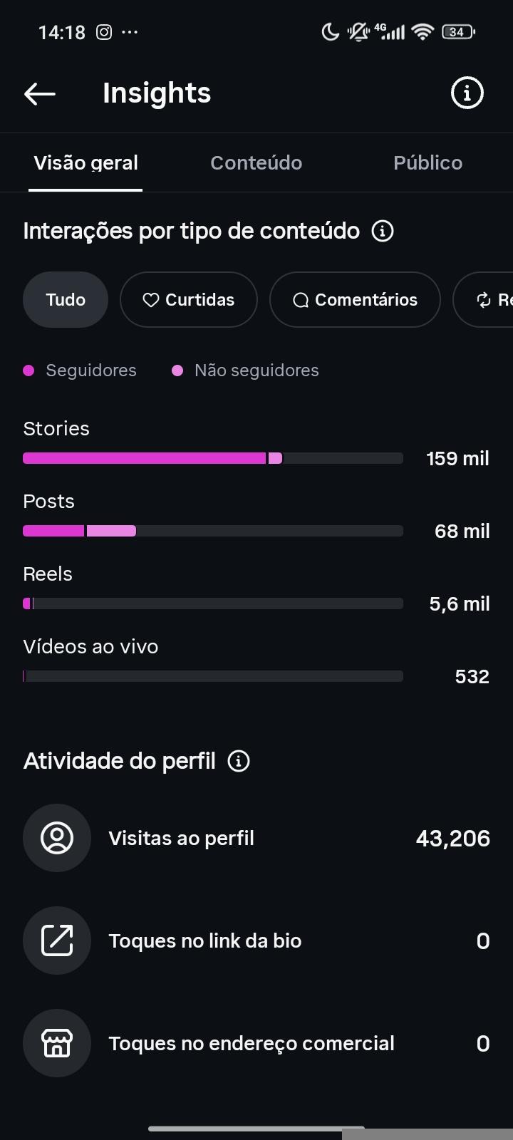Conta Instagram de Entretenimento com 69K+ Seguidores | Alto Engajamento - Preview 1