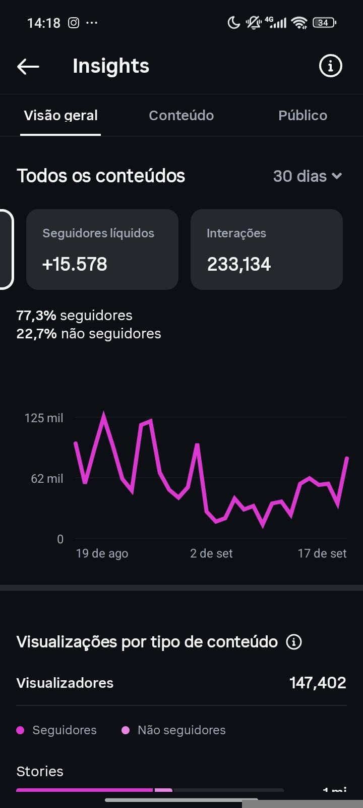 Conta Instagram de Entretenimento com 69K+ Seguidores | Alto Engajamento - Preview 2