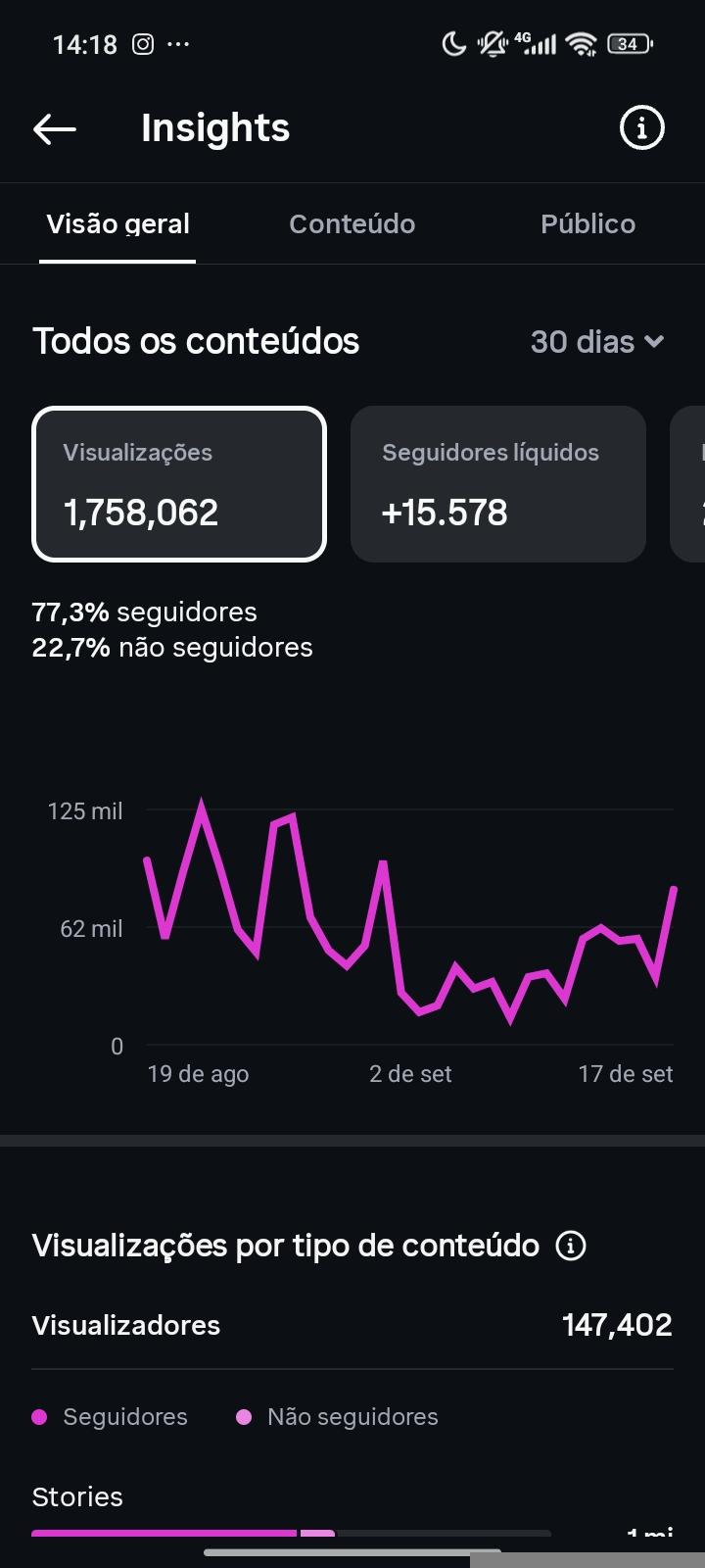Conta Instagram de Entretenimento com 69K+ Seguidores | Alto Engajamento - Preview 3