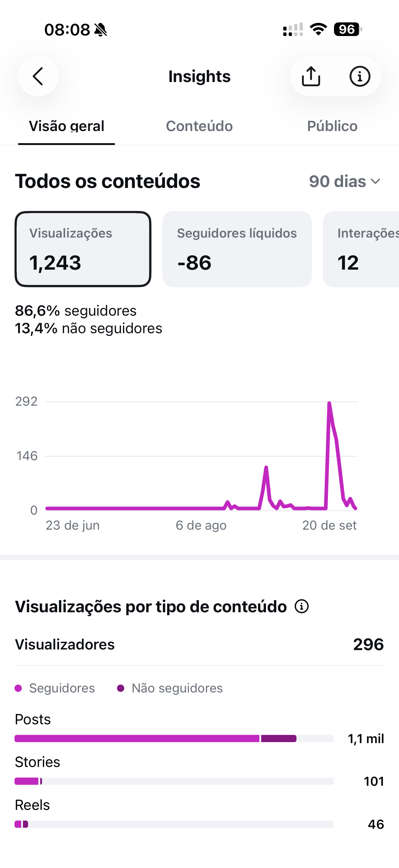 Conta Instagram de Entretenimento com 7K+ Seguidores - Preview 3