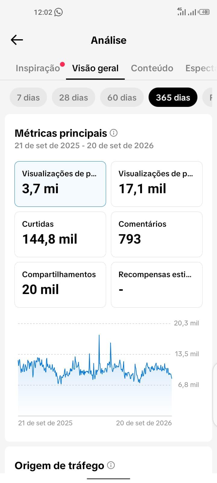 Conta Tiktok de Entretenimento com 212K+ Seguidores | Muito Ativa - Preview 1