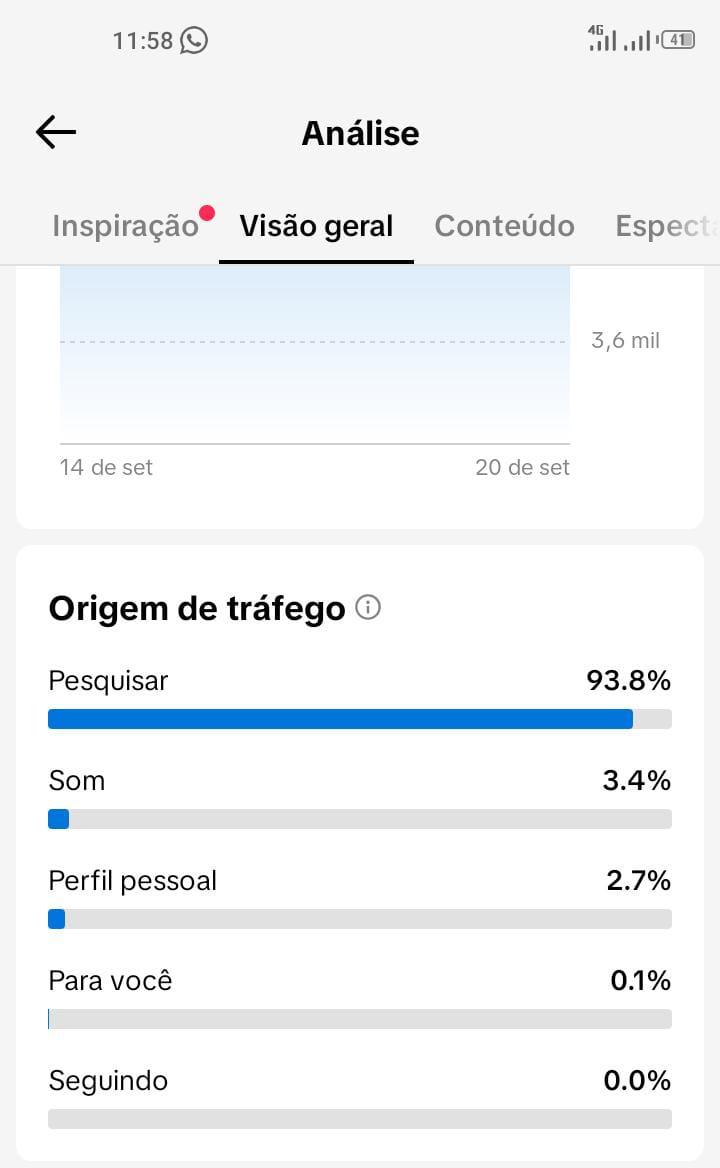 Conta Tiktok de Entretenimento com 212K+ Seguidores | Muito Ativa - Preview 4