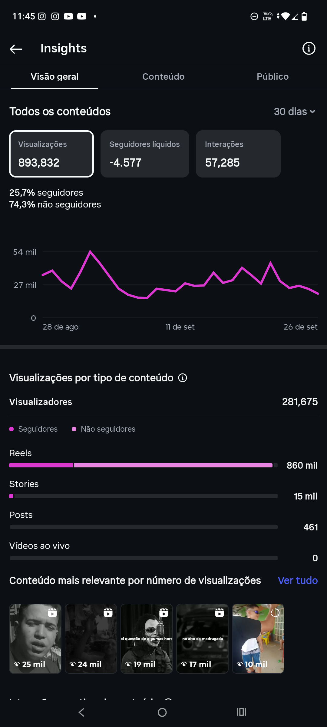 Conta Instagram de Entretenimento com 410K+ Seguidores - Monetizada | Muito Ativa - Preview 1