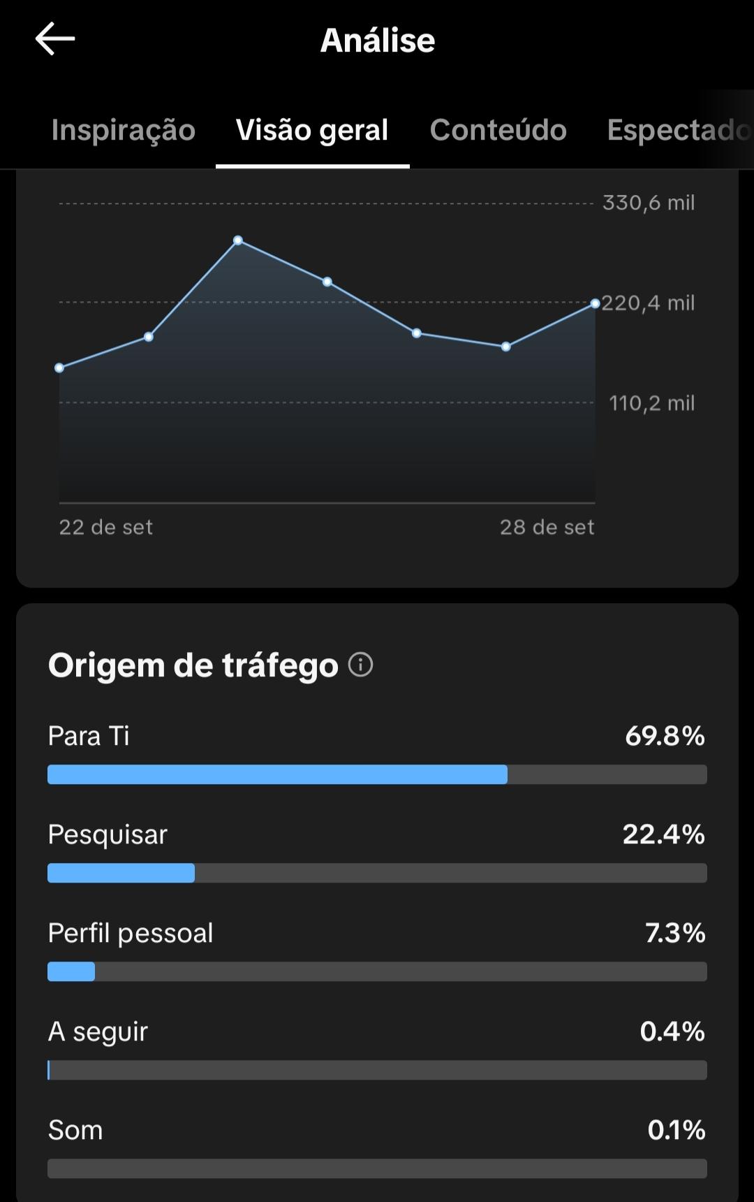 Conta Tiktok de Entretenimento com 133K+ Seguidores - Monetizada | Alto Engajamento • Muito Ativa - Preview 9