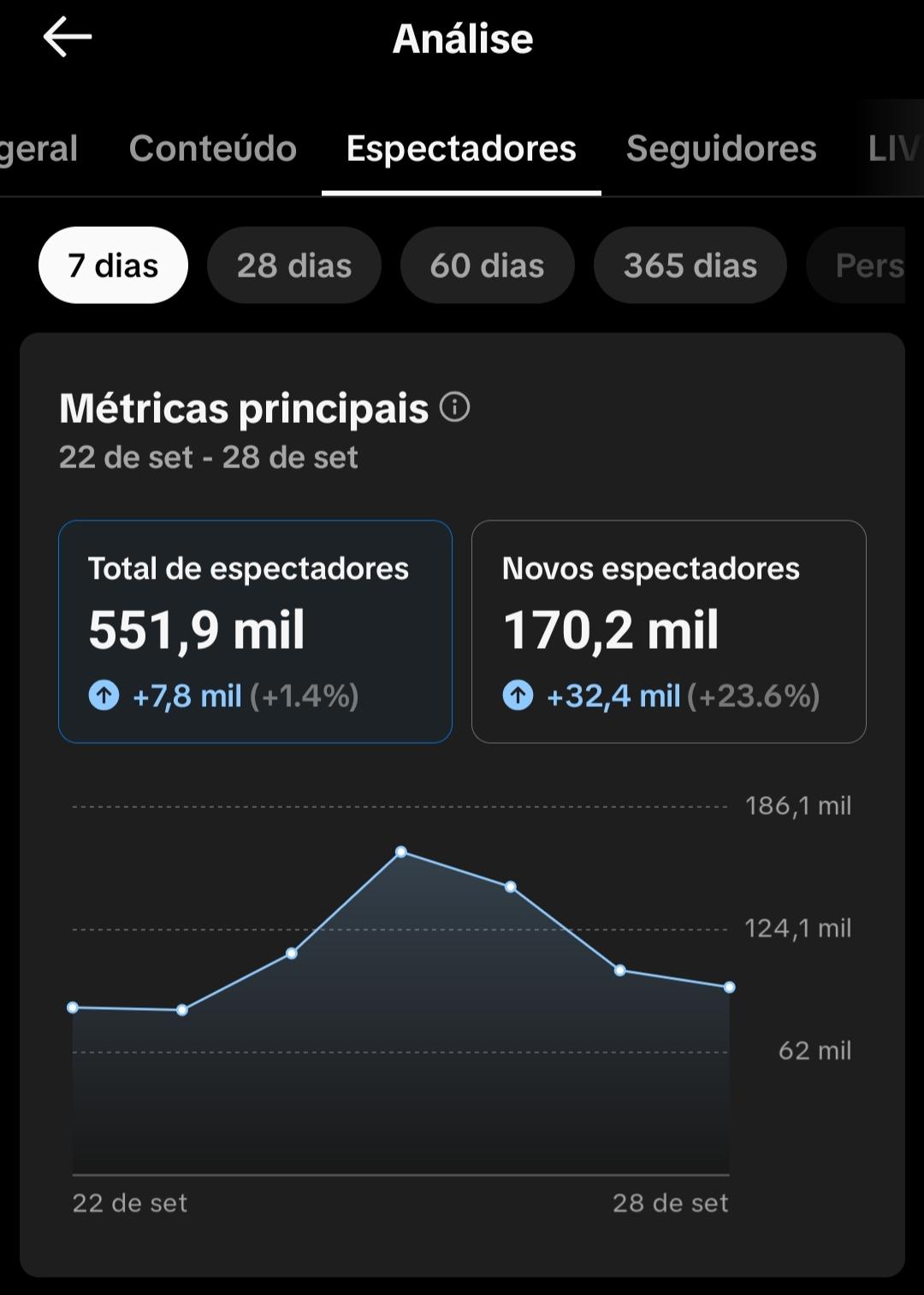 Conta Tiktok de Entretenimento com 133K+ Seguidores - Monetizada | Alto Engajamento • Muito Ativa - Preview 10