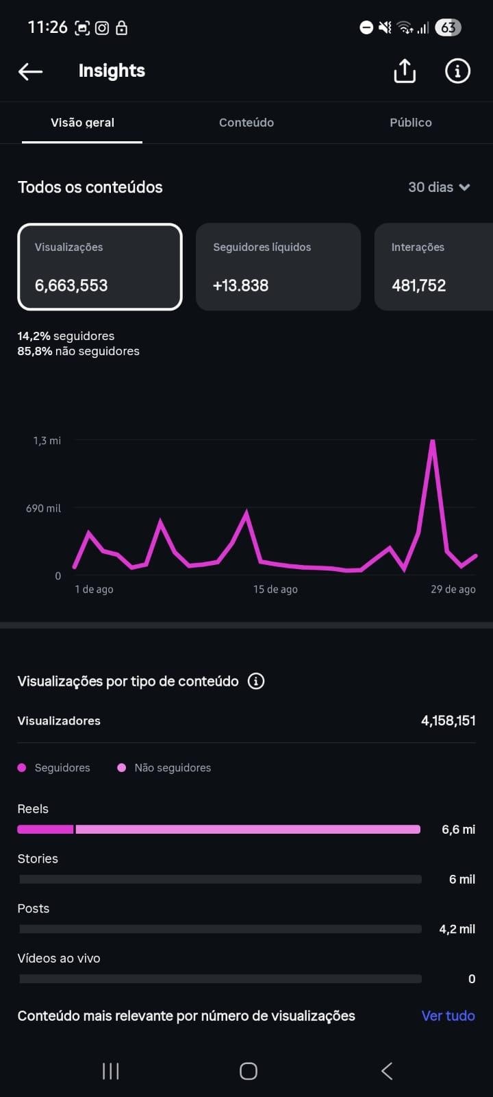 Conta Instagram de Motivação, Luxo e Empreendedorismo com 22K+ Seguidores | Alto Engajamento - Preview 1