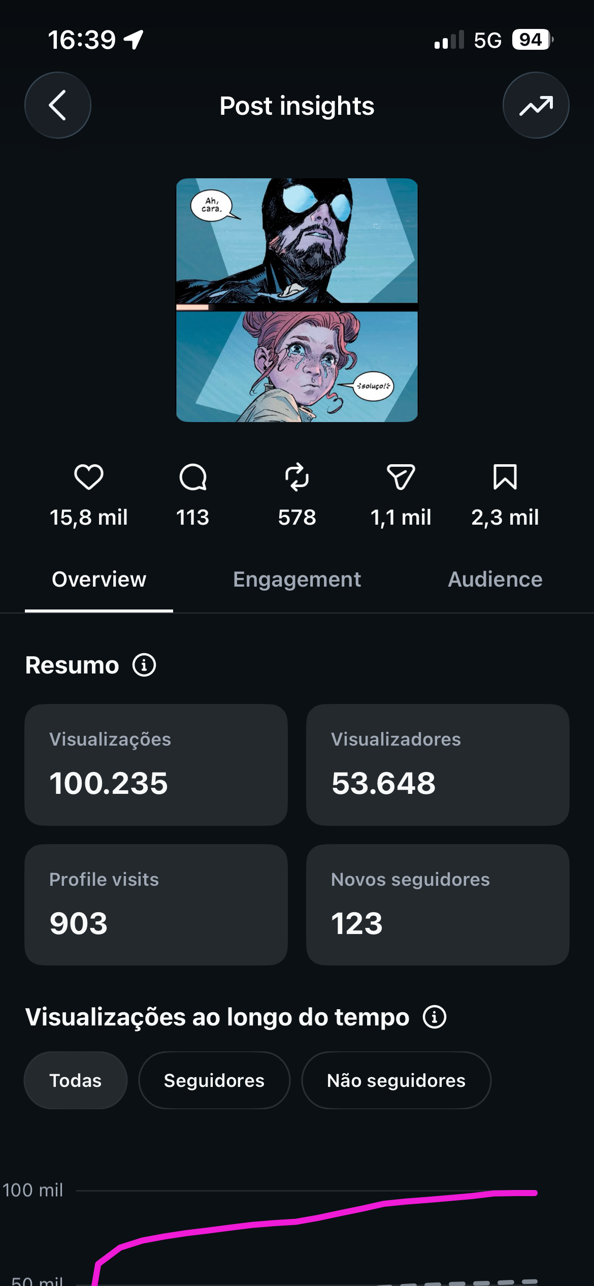 Conta Instagram de Entretenimento com 80K+ Seguidores | Alto Engajamento • Muito Ativa - Preview 1