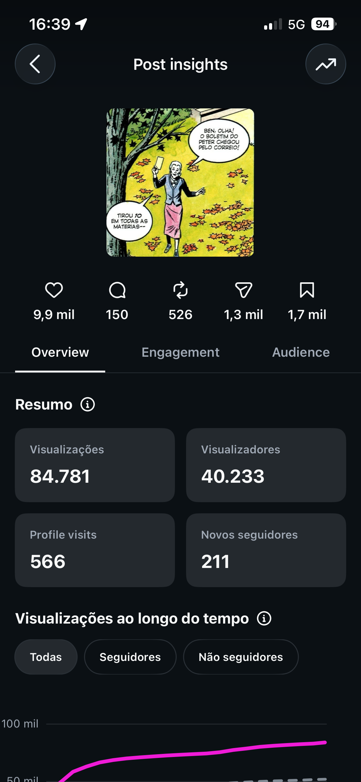 Conta Instagram de Entretenimento com 80K+ Seguidores | Alto Engajamento • Muito Ativa - Preview 2