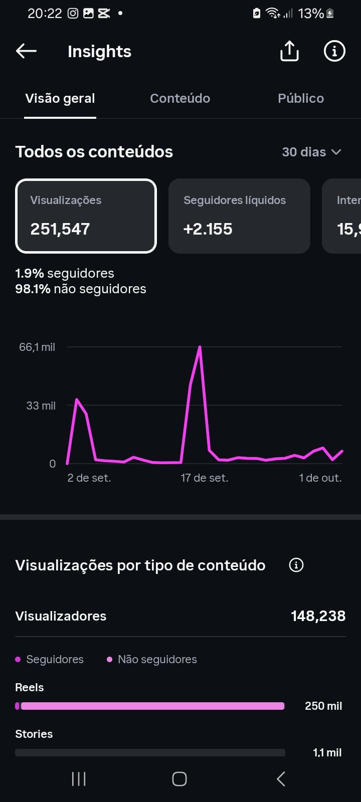 Conta Instagram de Entretenimento com 2K+ Seguidores - Preview 3