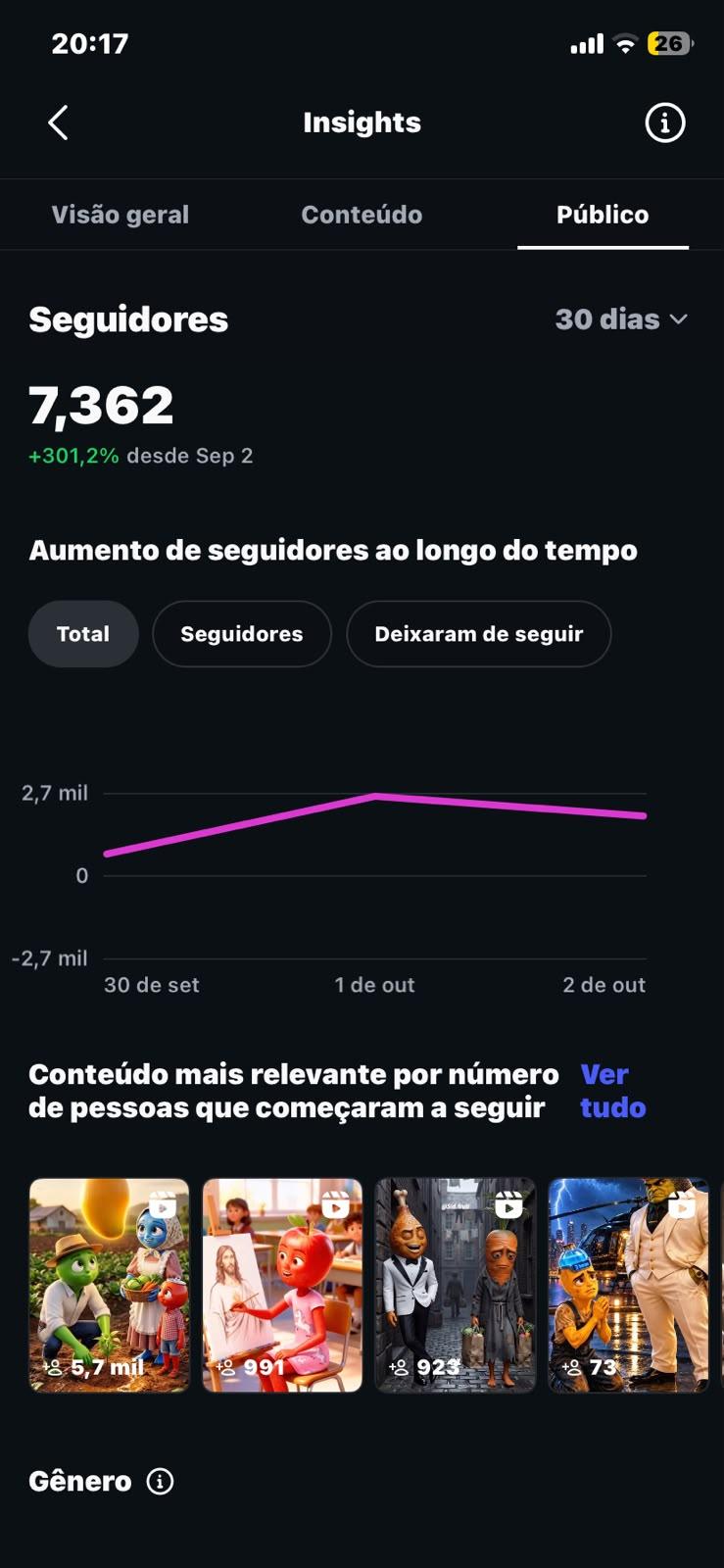 Conta Instagram de Entretenimento com 8K+ Seguidores - Preview 2