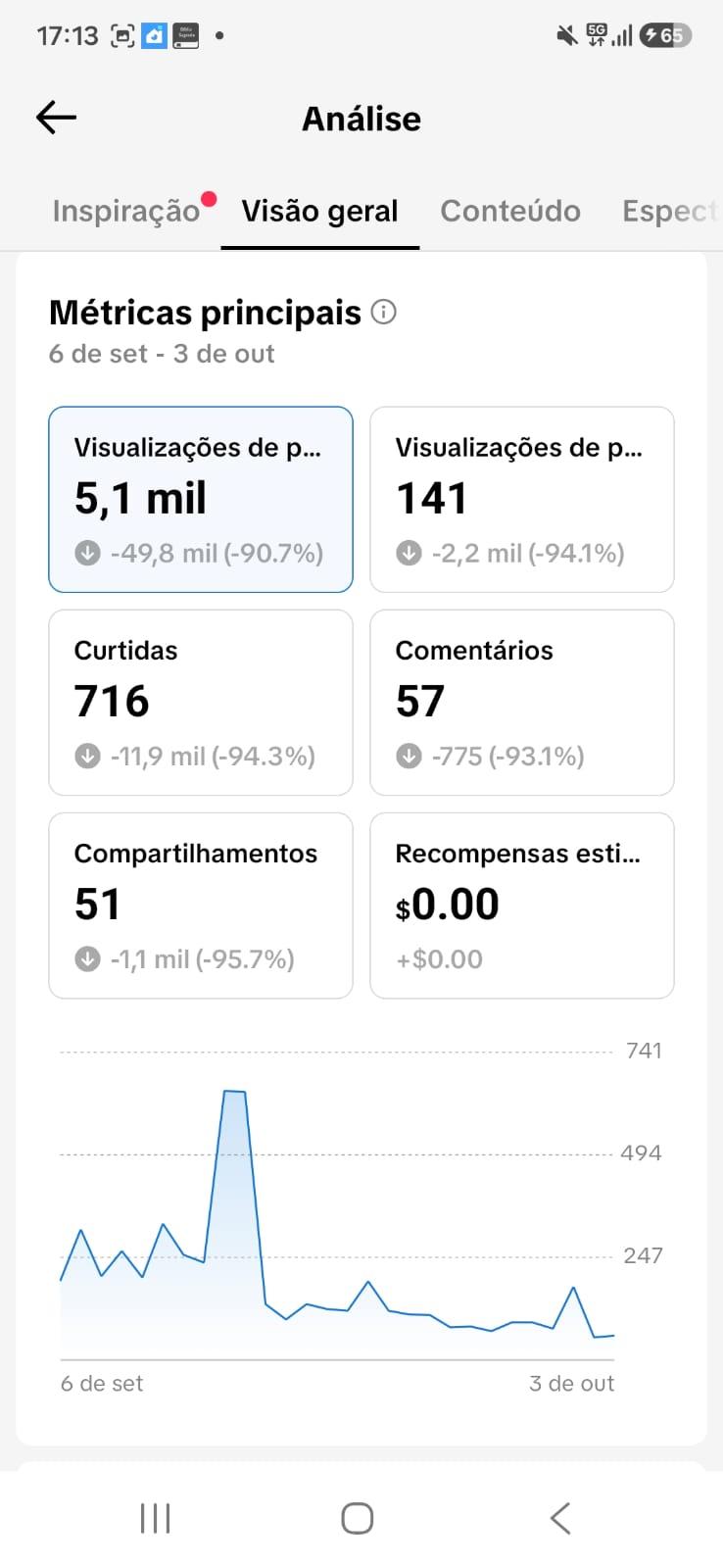 TikTok Entertainment Account with 1K+ Followers - Verified and Monetized - Preview 3