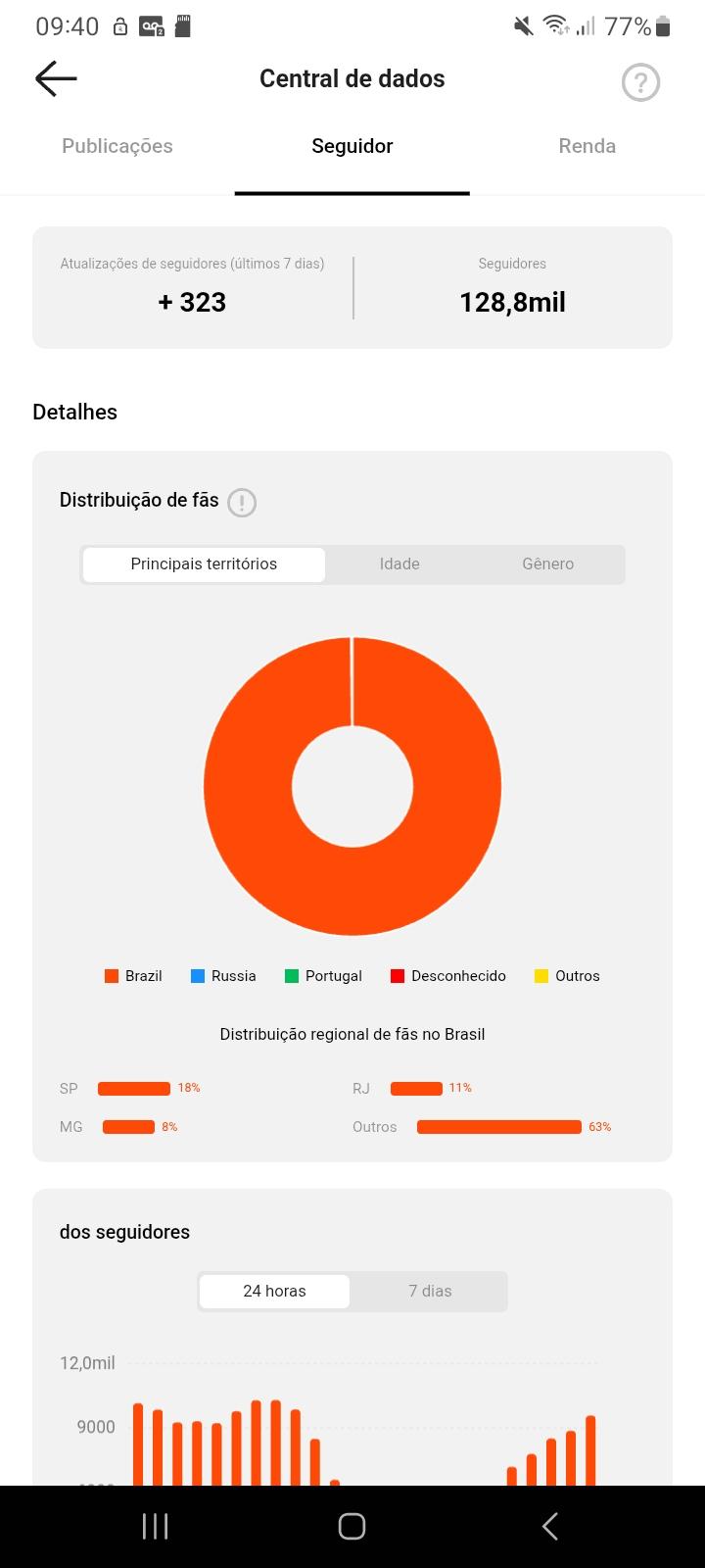 Conta Kwai de Página de Fãs com 129K+ Seguidores - Monetizada | Alto Engajamento • Muito Ativa - Preview 3