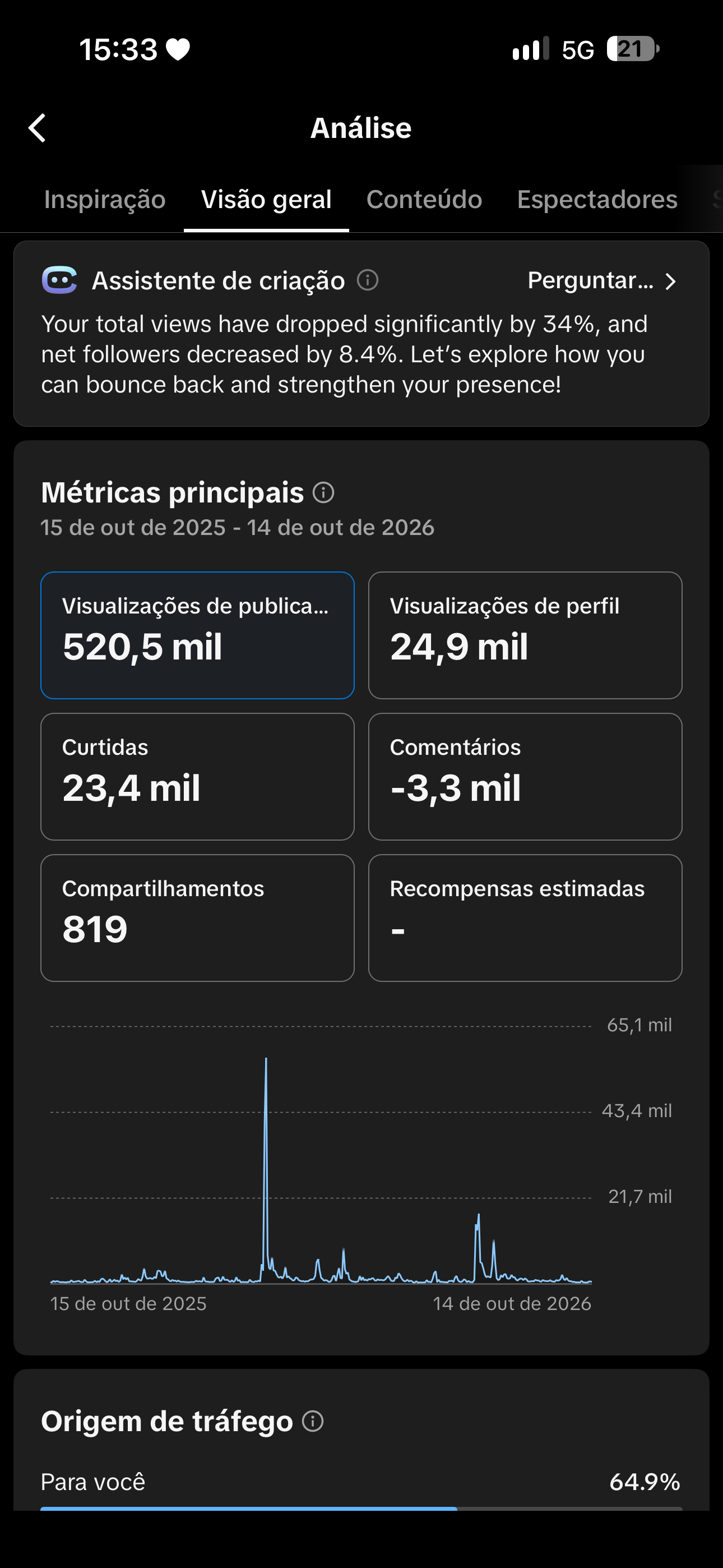 Conta Tiktok de Entretenimento com 382K+ Seguidores - Monetizada | Muito Ativa - Preview 1