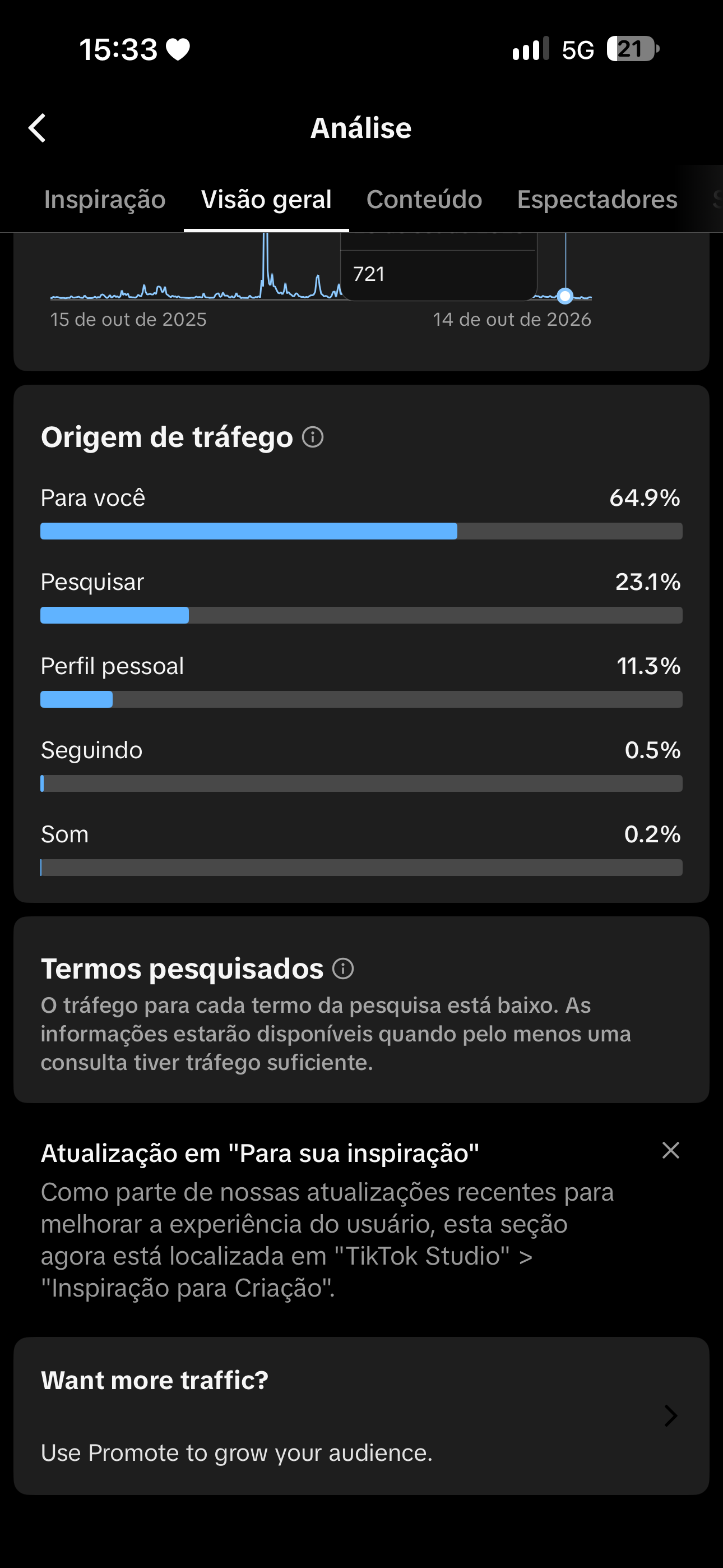 Conta Tiktok de Entretenimento com 382K+ Seguidores - Monetizada | Muito Ativa - Preview 2