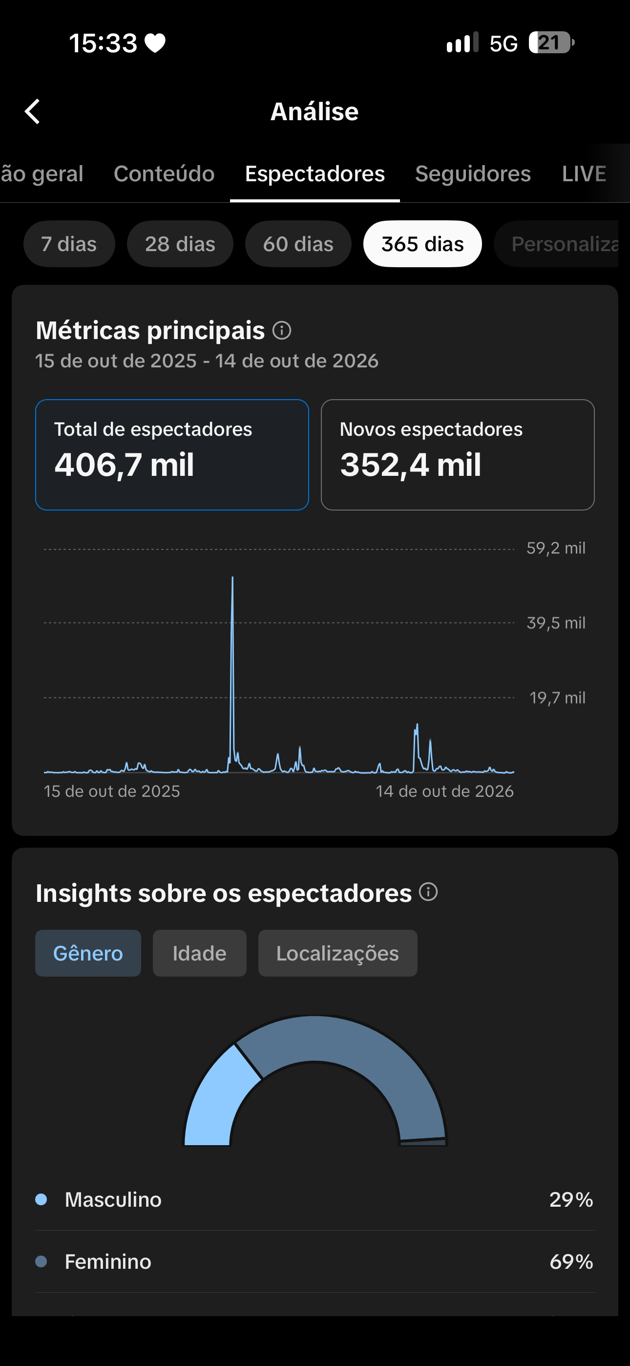 Conta Tiktok de Entretenimento com 382K+ Seguidores - Monetizada | Muito Ativa - Preview 3