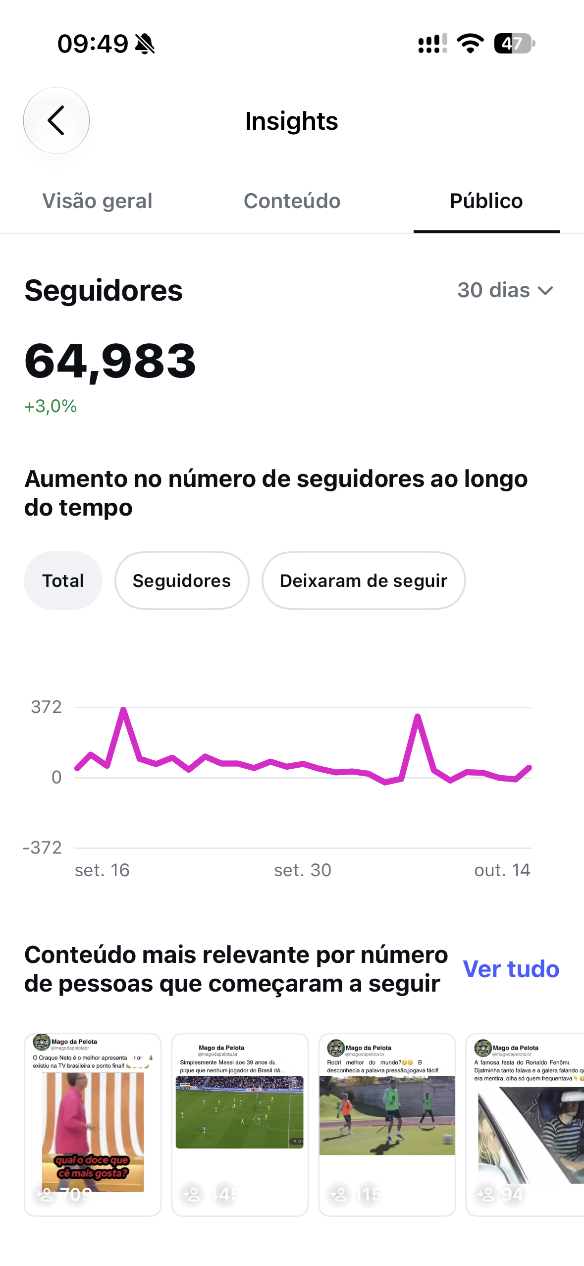 Conta Instagram de Entretenimento com 64K+ Seguidores - Monetizada | Muito Ativa - Preview 1
