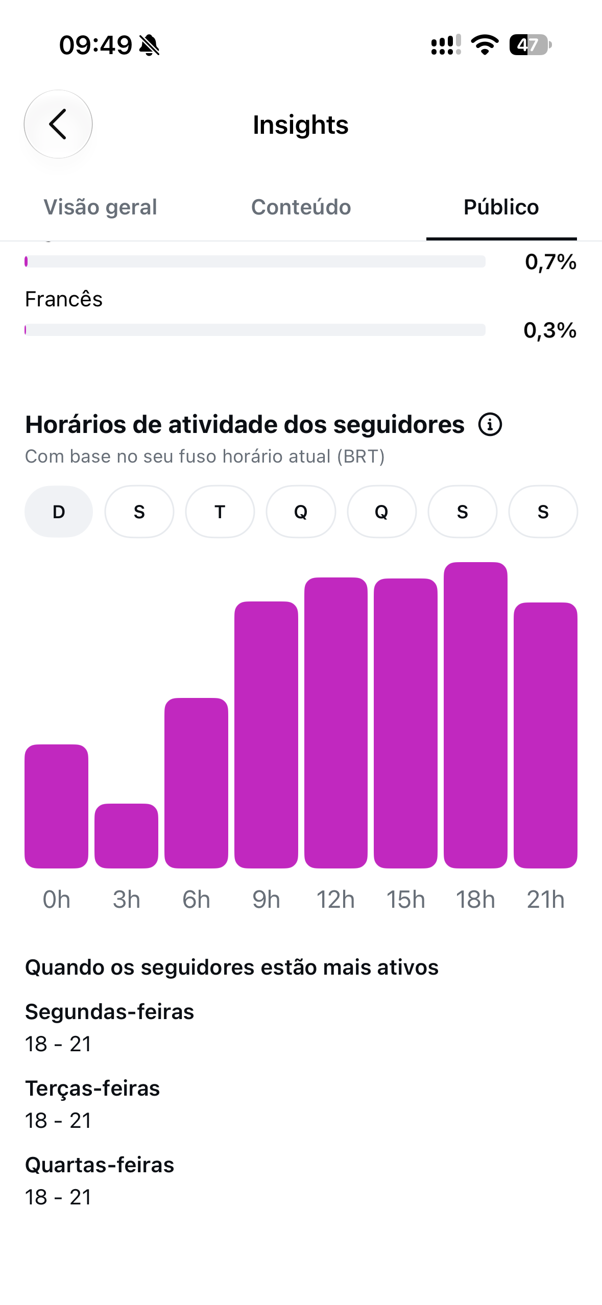 Conta Instagram de Entretenimento com 64K+ Seguidores - Monetizada | Muito Ativa - Preview 2