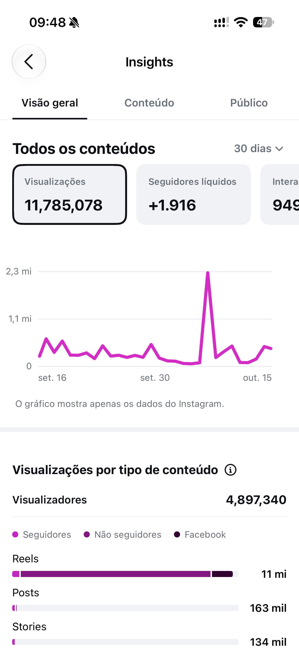 Conta Instagram de Entretenimento com 64K+ Seguidores - Monetizada | Muito Ativa - Preview 3