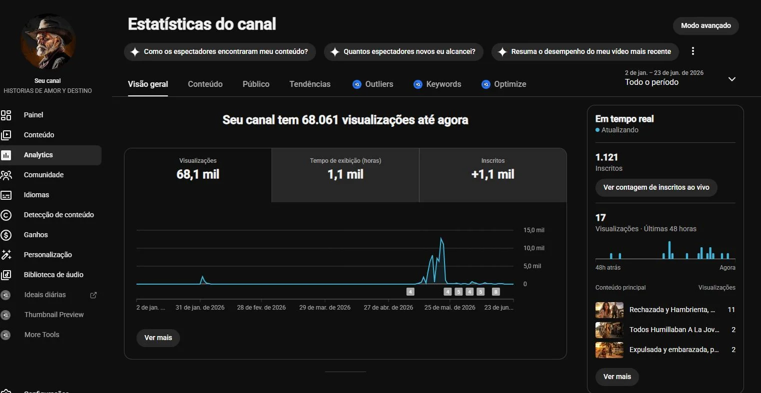 Conta YouTube de Outros com 1K+ Inscritos - Monetizada | Alto Engajamento • Muito Ativa - Imagem Principal