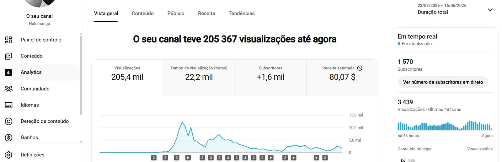 Conta YouTube de Outros com 1K+ Inscritos - Monetizada | Alto Engajamento • Muito Ativa - Imagem Principal