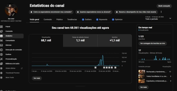 Conta YouTube de Outros com 1K+ Inscritos - Monetizada | Alto Engajamento • Muito Ativa