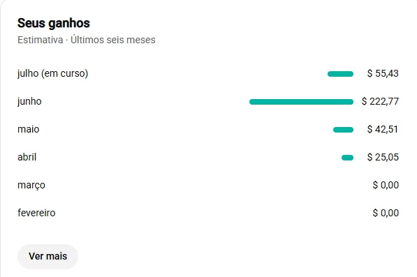 Conta YouTube de Outros com 1K+ Inscritos - Monetizada | Alto Engajamento