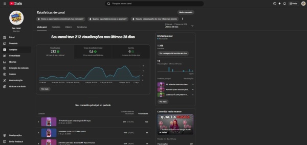 Conta YouTube de Desenhos e Animes com 1K+ Inscritos | Alto Engajamento