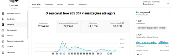 Conta YouTube de Outros com 1K+ Inscritos - Monetizada | Alto Engajamento • Muito Ativa