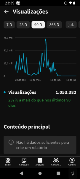 Conta YouTube de Outros com 4K+ Inscritos | Alto Engajamento