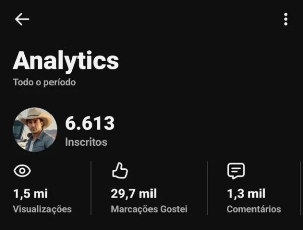 Conta YouTube de Outros com 6K+ Inscritos | Alto Engajamento